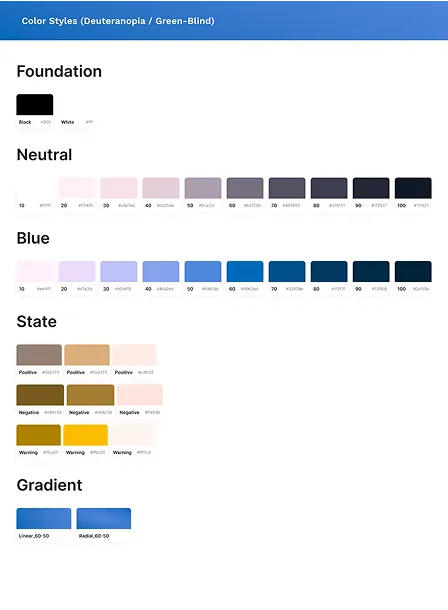 Deuteranopia (Green-blind)