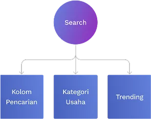 Information architecture of search page