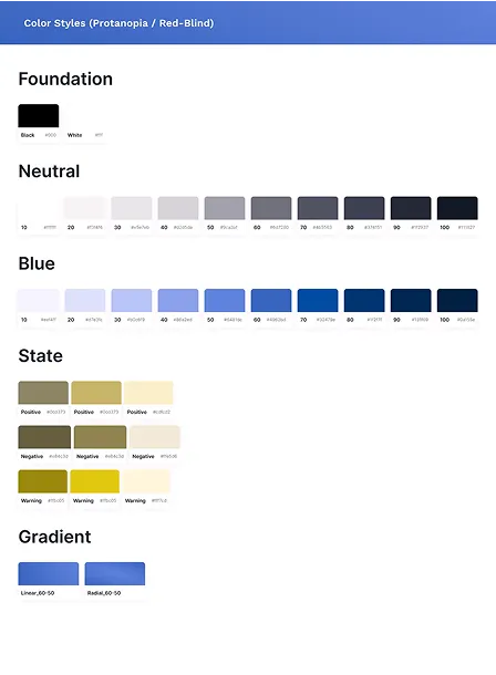 Protanopia (Red-blind)