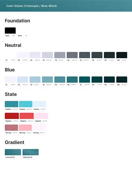 Tritanopia (Blue-blind)